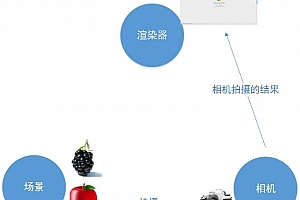 Threejs基础学习【修改版】