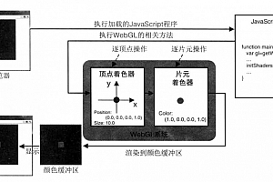WebGL基础入门教程(一):第一个简单示例
