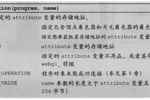 WebGL基础入门教程(二):向着色器传输数据