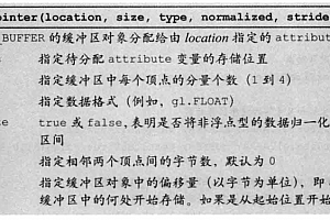 WebGL基础入门教程(四):颜色