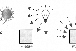 WebGL基础入门教程(十):光照