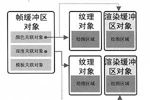 WebGL基础入门教程(十三):帧缓存对象(离屏渲染)