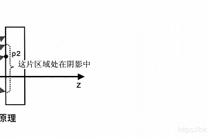 原生WebGL绘制阴影技术