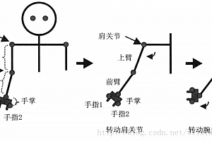 【笔记】《WebGL编程指南》WebGL学习入门-第9章层次模型(1-单关节模型)