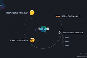 数据可视化大屏设计师 心得总结!(上)