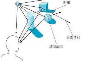 计算机图形学学习推荐网址