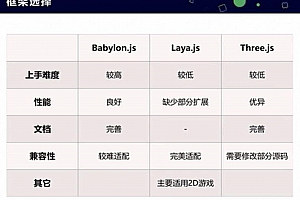 WEBGL图形库(WebGL、ThreeJS、BabylonJS和SceneJS等)框架对比和简介