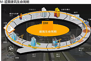 webgl、Javascript、HTML、Babylonjs、threejs、cesium、BIM都是什么意思?