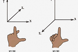 WebGL、Threejs、Babylonjs、Max等的坐标系说明