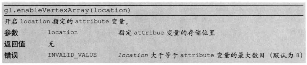 5.开启attribute变量